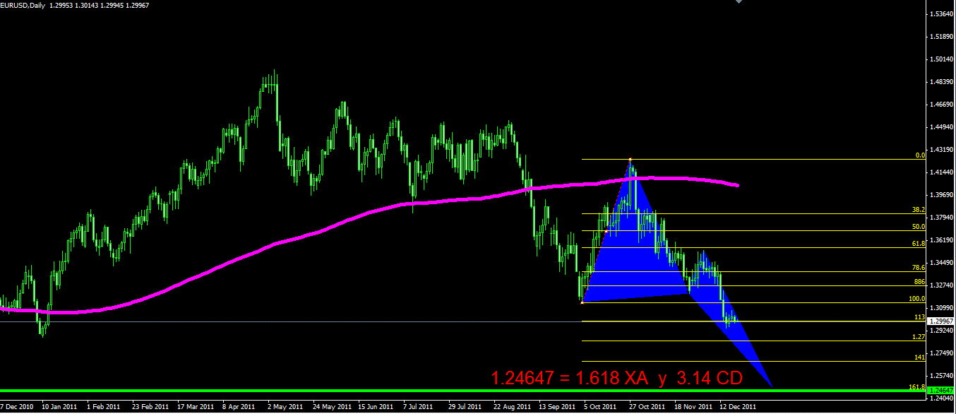 analisis tecnico forex